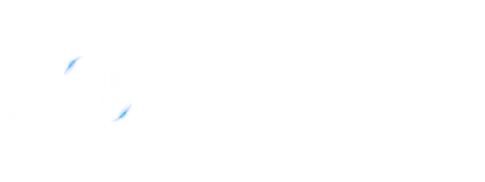 联科